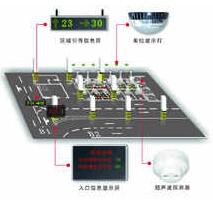 智能車庫(kù)設(shè)計(jì)怎么指示空車位施工原理？別急來(lái)看看十堰恐龍的介紹