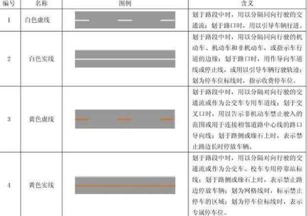 小小線條，大大知識：十堰道路交通標(biāo)線的形式、顏色及含義
